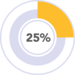 25%