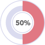 50%